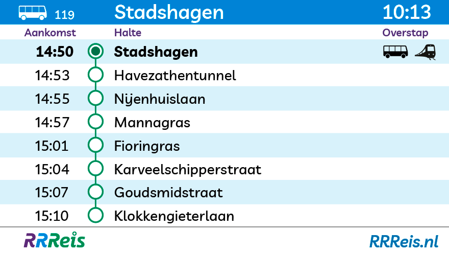 RRReis Businformatiescherm stad-en-streek